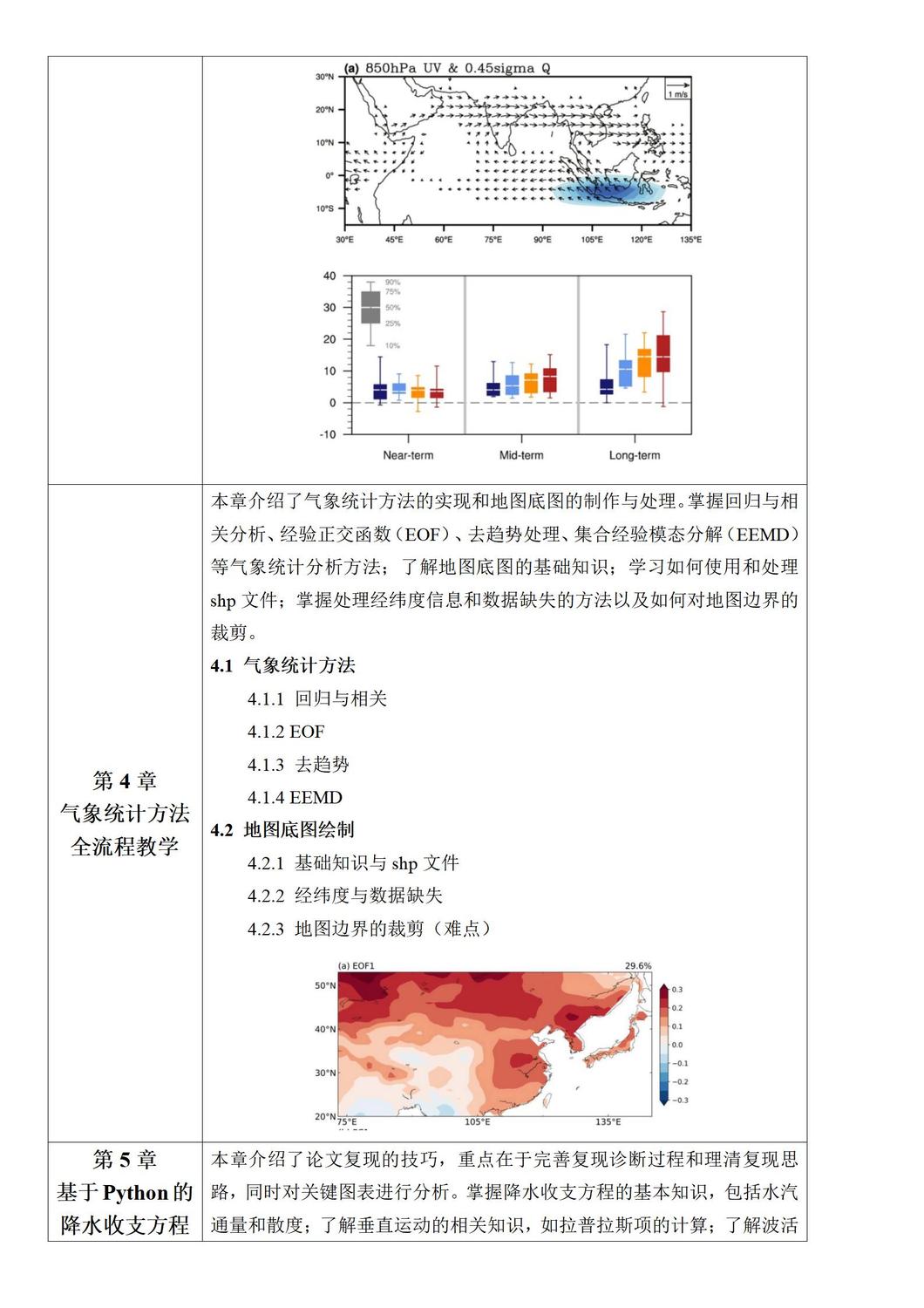 定稿-会议通知—降水诊断与归因研究——高水平文章复现、研究热点分析及论文写作指导(1)_03.jpg