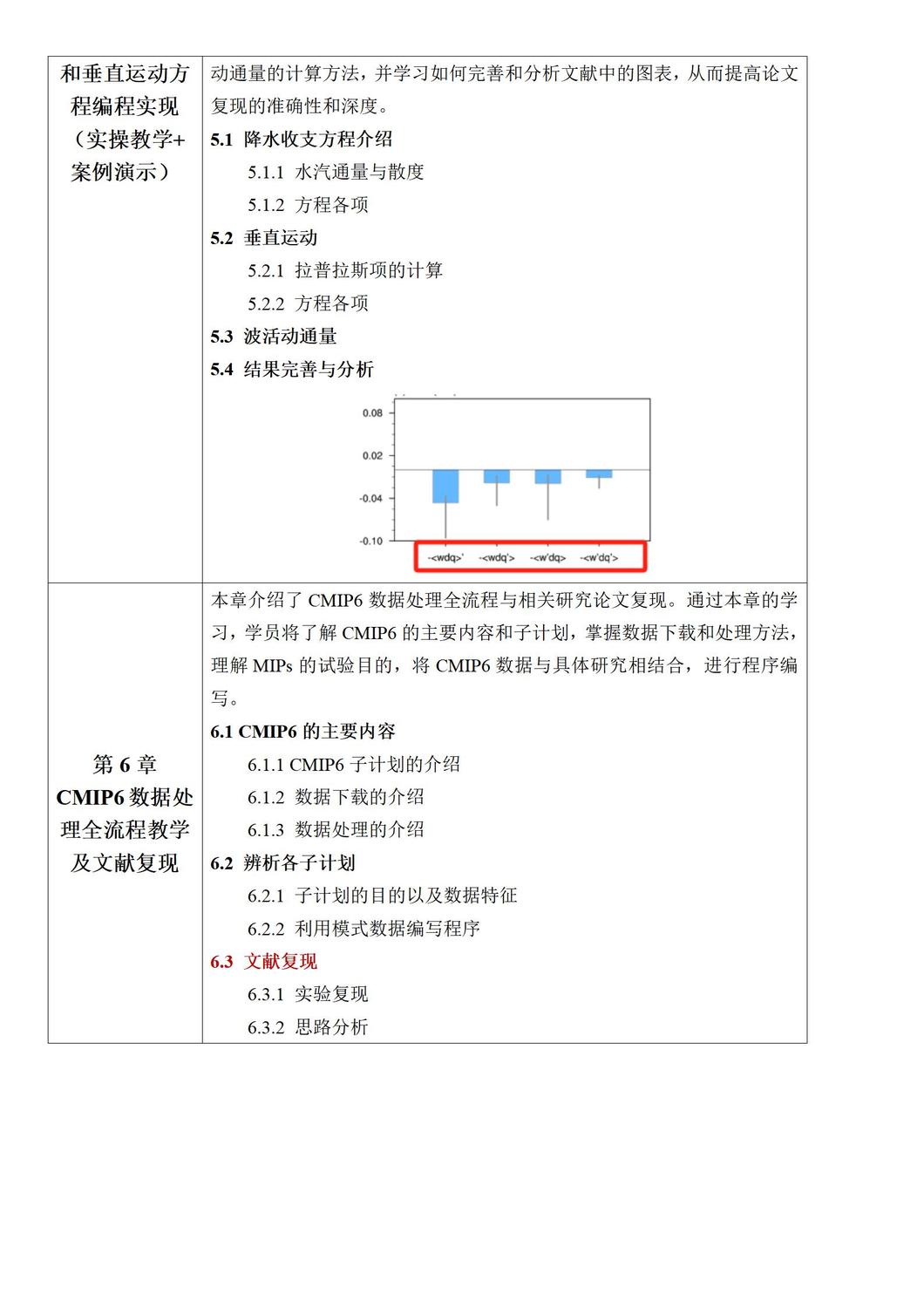 定稿-会议通知—降水诊断与归因研究——高水平文章复现、研究热点分析及论文写作指导(1)_04.jpg