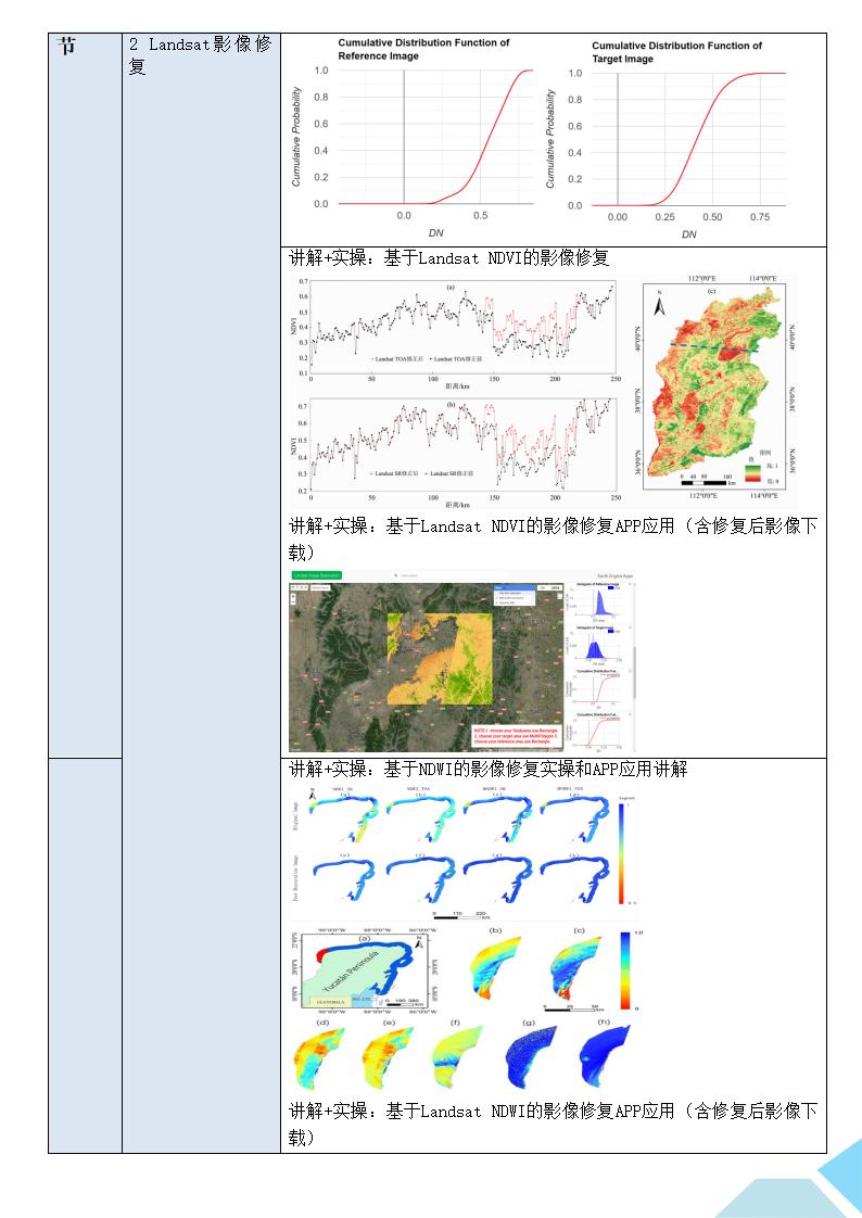 基于GEE遥感影像处理与色差修复和长时序土地分类以及多源遥感和机器学习方法的生物量估算分析培训班(1)_02.jpg