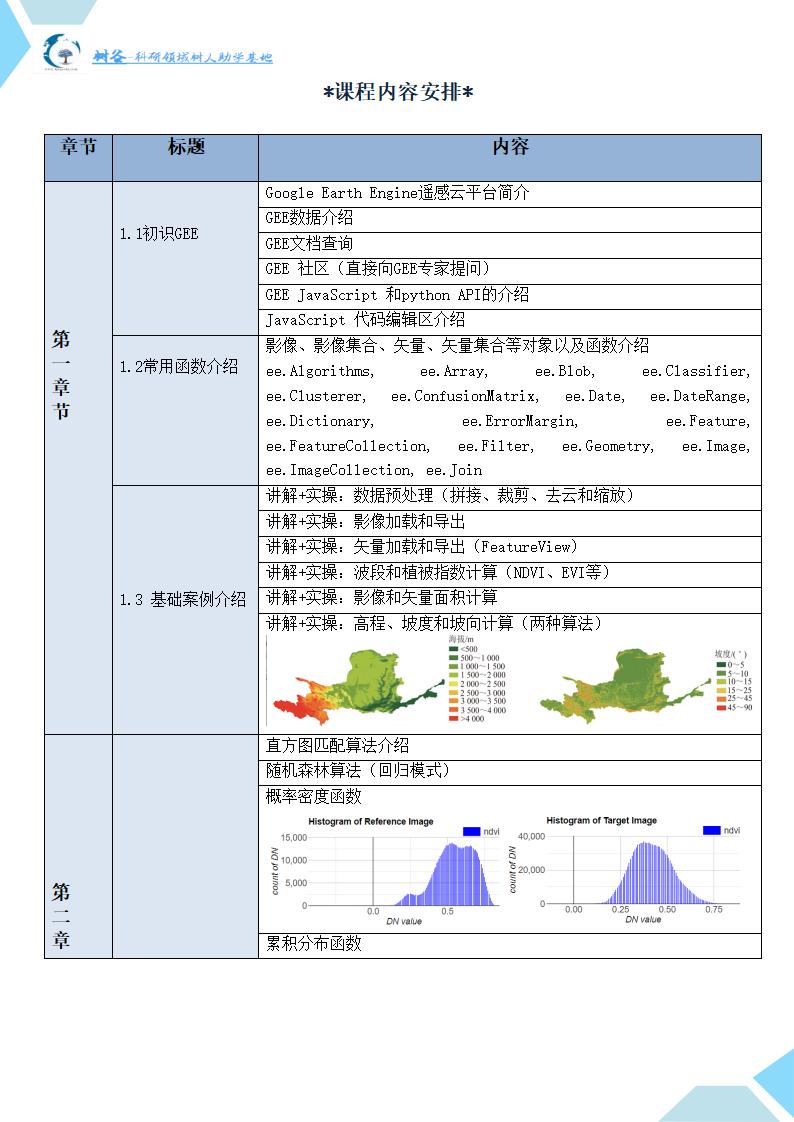 基于GEE遥感影像处理与色差修复和长时序土地分类以及多源遥感和机器学习方法的生物量估算分析培训班(1)_01.jpg