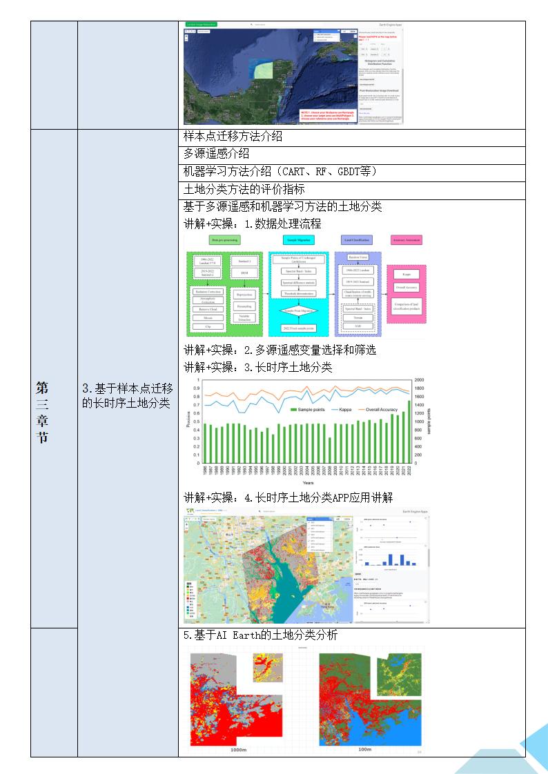 基于GEE遥感影像处理与色差修复和长时序土地分类以及多源遥感和机器学习方法的生物量估算分析培训班(1)_03.jpg