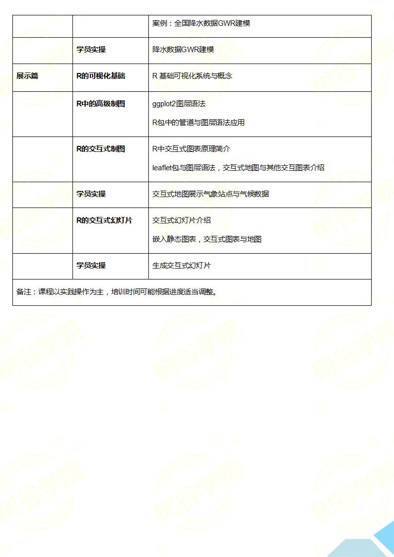基于R的地理空间数据处理与可视化及在地学领域应用案例实操培训班_03.jpg
