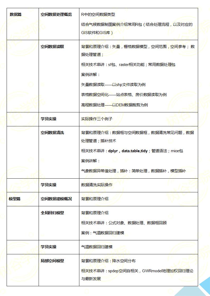 基于R的地理空间数据处理与可视化及在地学领域应用案例实操培训班_02.jpg
