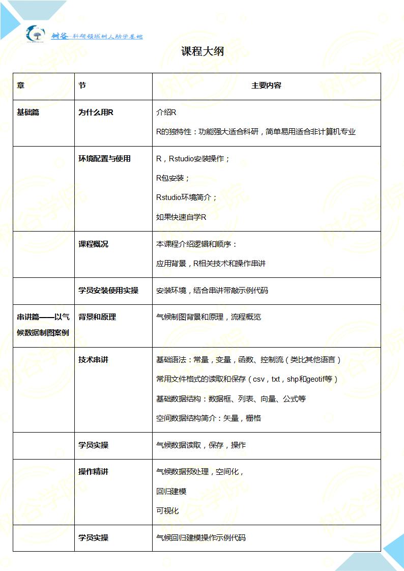 基于R的地理空间数据处理与可视化及在地学领域应用案例实操培训班_01.jpg