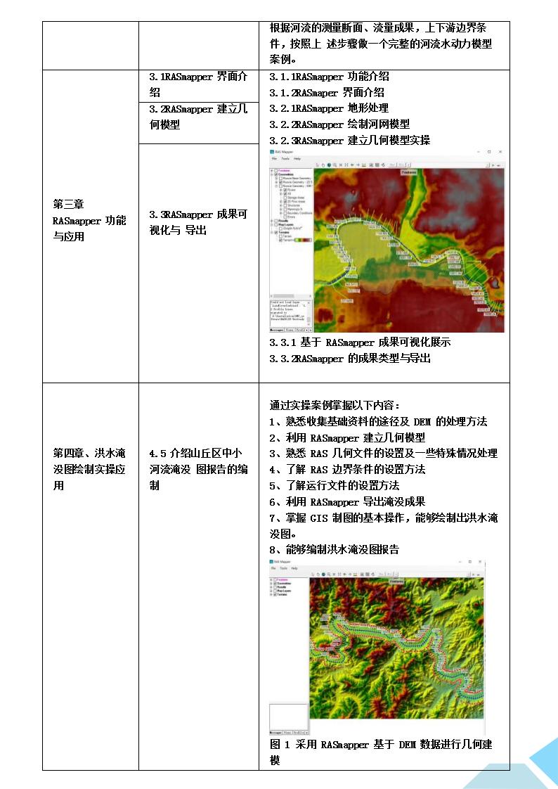 自然灾害综合风险普查项目中河流洪水淹没图的绘制方法与报告编制及 HEC-RAS 软件实战应用培训班_02.jpg