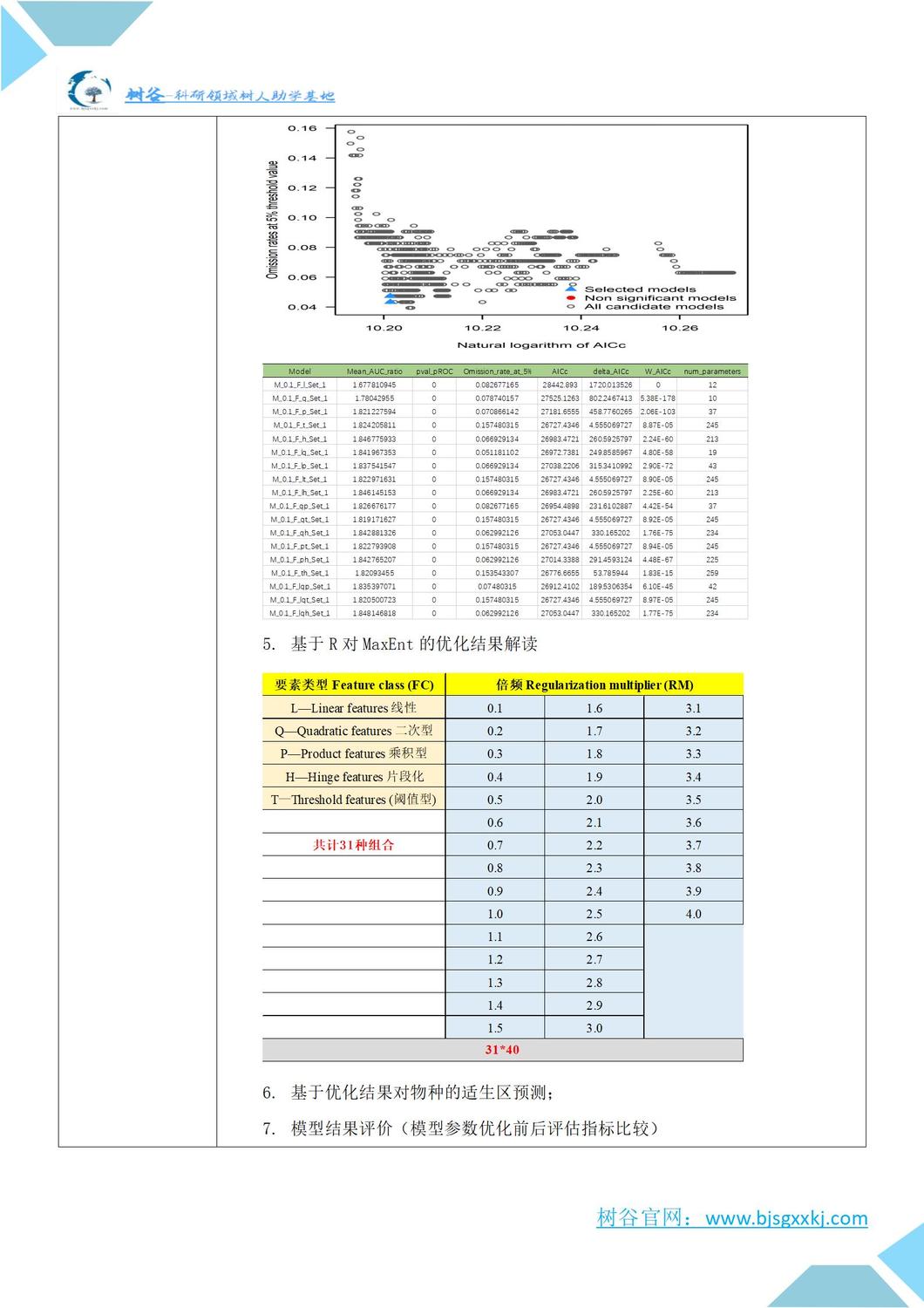 第七期-基于MaxENT模型的不同尺度区域物种适宜区预测及多物种适宜区分析与文章写作指导高级培训班通知_03.jpg