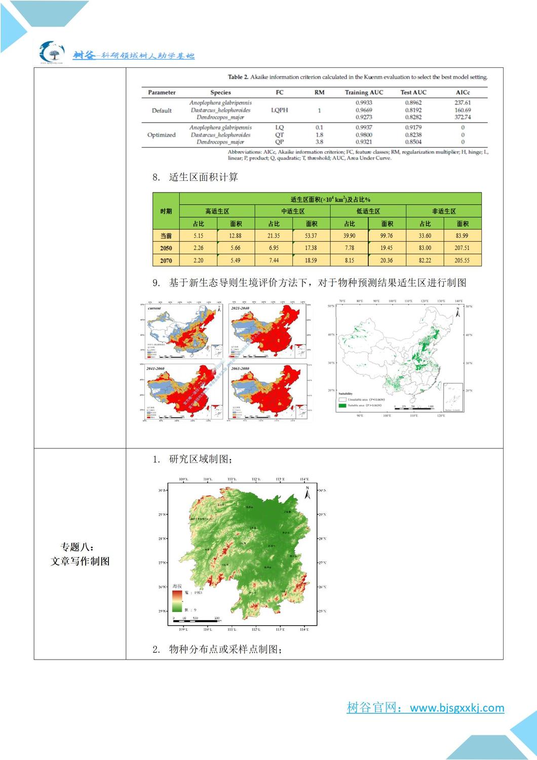 第七期-基于MaxENT模型的不同尺度区域物种适宜区预测及多物种适宜区分析与文章写作指导高级培训班通知_04.jpg