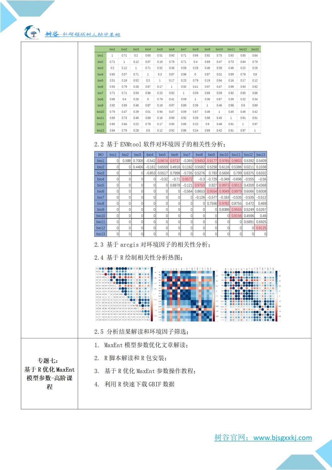 第七期-基于MaxENT模型的不同尺度区域物种适宜区预测及多物种适宜区分析与文章写作指导高级培训班通知_02.jpg