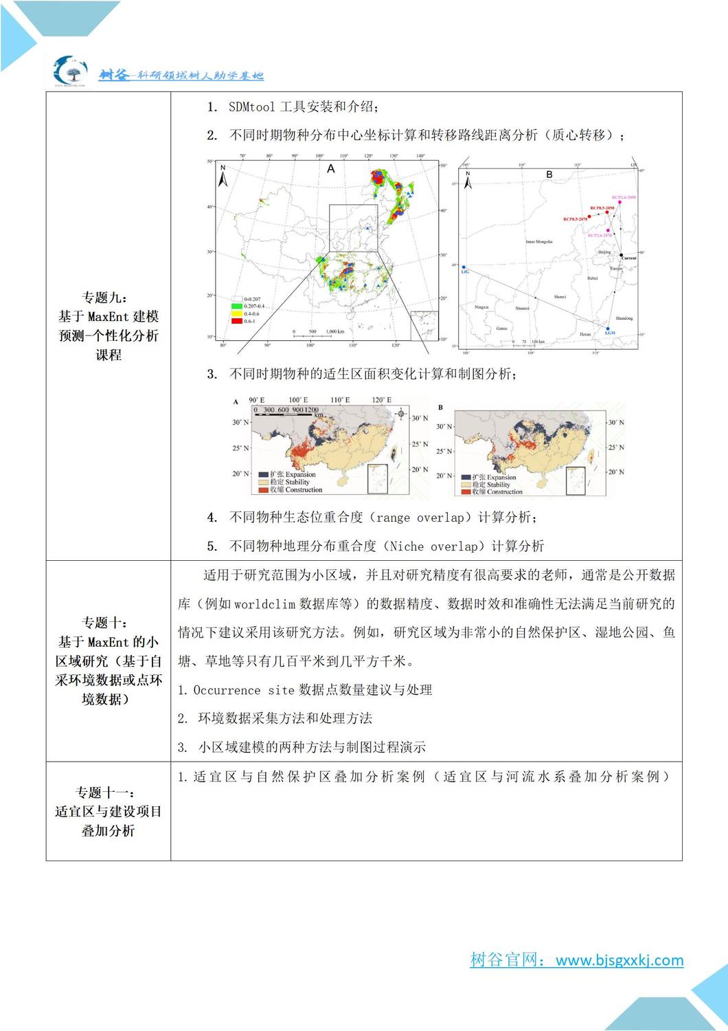 第七期-基于MaxENT模型的不同尺度区域物种适宜区预测及多物种适宜区分析与文章写作指导高级培训班通知_05.jpg