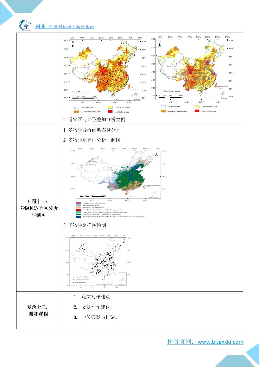 第七期-基于MaxENT模型的不同尺度区域物种适宜区预测及多物种适宜区分析与文章写作指导高级培训班通知_06.jpg