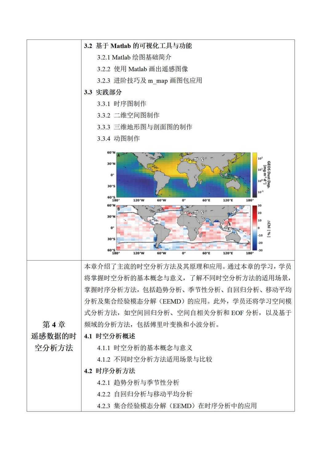 （有答疑）-基于机器学习的海洋遥感反演、时空变化分析全流程讲解——顶刊文章复现、研究热点分析及科研论文写作指导_03.jpg