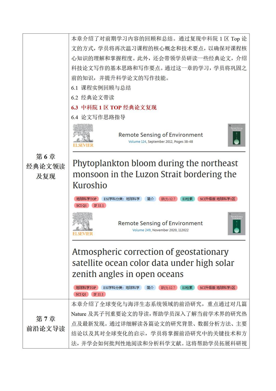 （有答疑）-基于机器学习的海洋遥感反演、时空变化分析全流程讲解——顶刊文章复现、研究热点分析及科研论文写作指导_06.jpg
