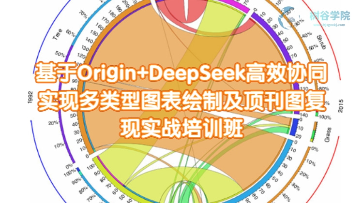 *基于Origin+DeepSeek高效协同实现多类型图表绘制及顶刊图复现实战培训课程