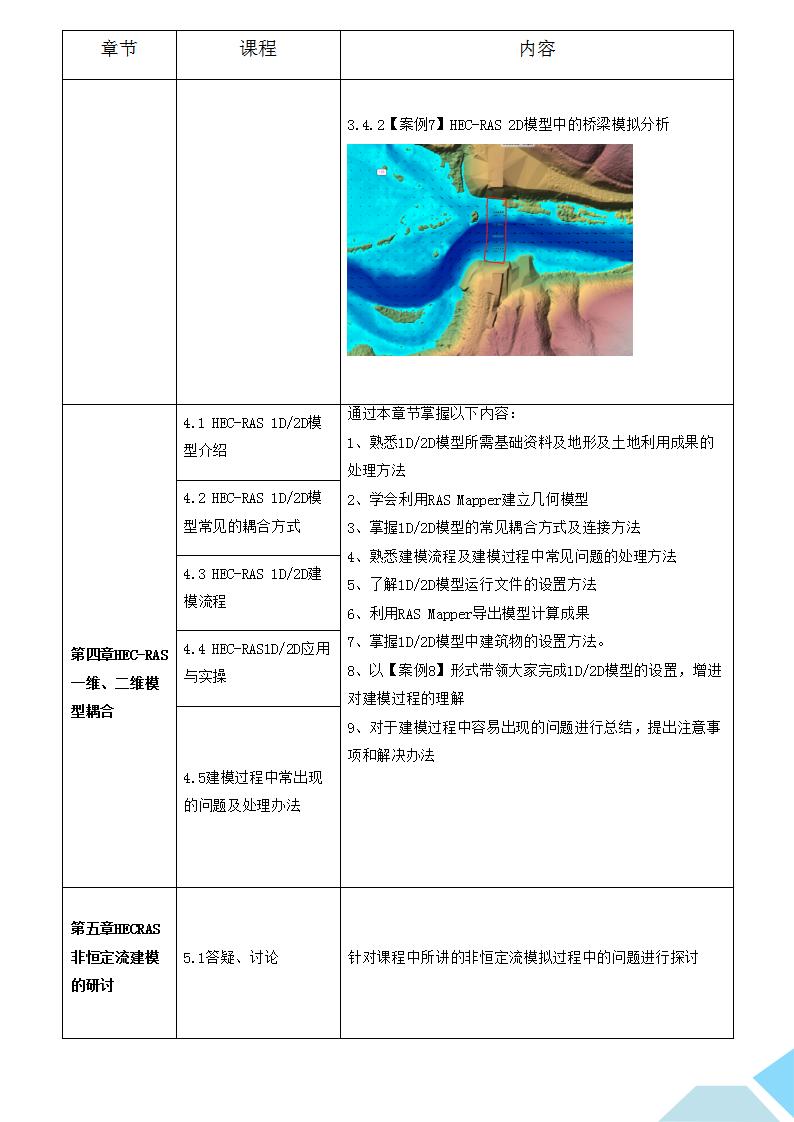基于HEC-RAS水动力模型的一维二维及耦合建模实操与典型案例应用实战培训班_04.jpg