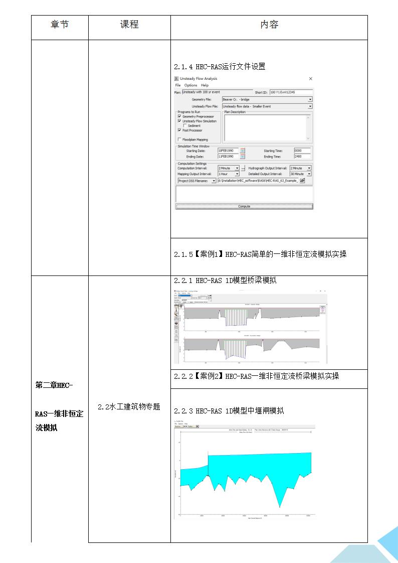 基于HEC-RAS水动力模型的一维二维及耦合建模实操与典型案例应用实战培训班_02.jpg