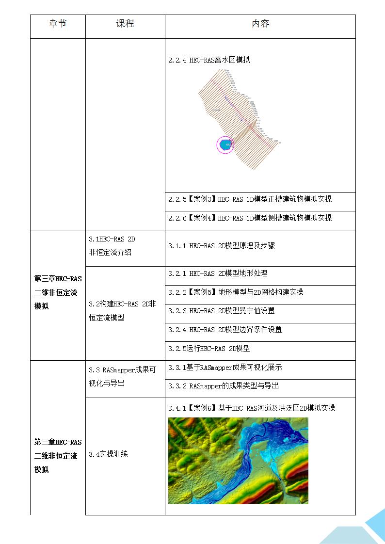 基于HEC-RAS水动力模型的一维二维及耦合建模实操与典型案例应用实战培训班_03.jpg