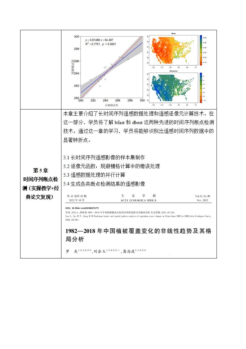 （有答疑）遥感影像R语言高效处理：机器学习、断点检测及制图技术高级培训_04.jpg