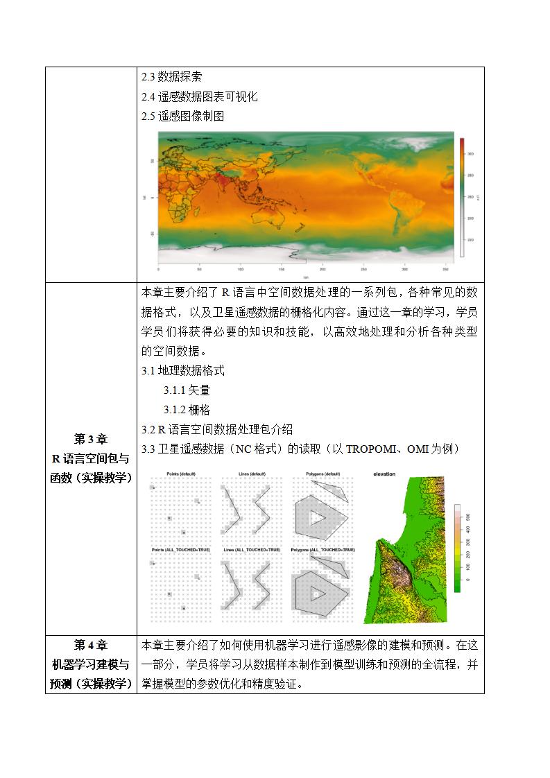 （有答疑）遥感影像R语言高效处理：机器学习、断点检测及制图技术高级培训_02.jpg