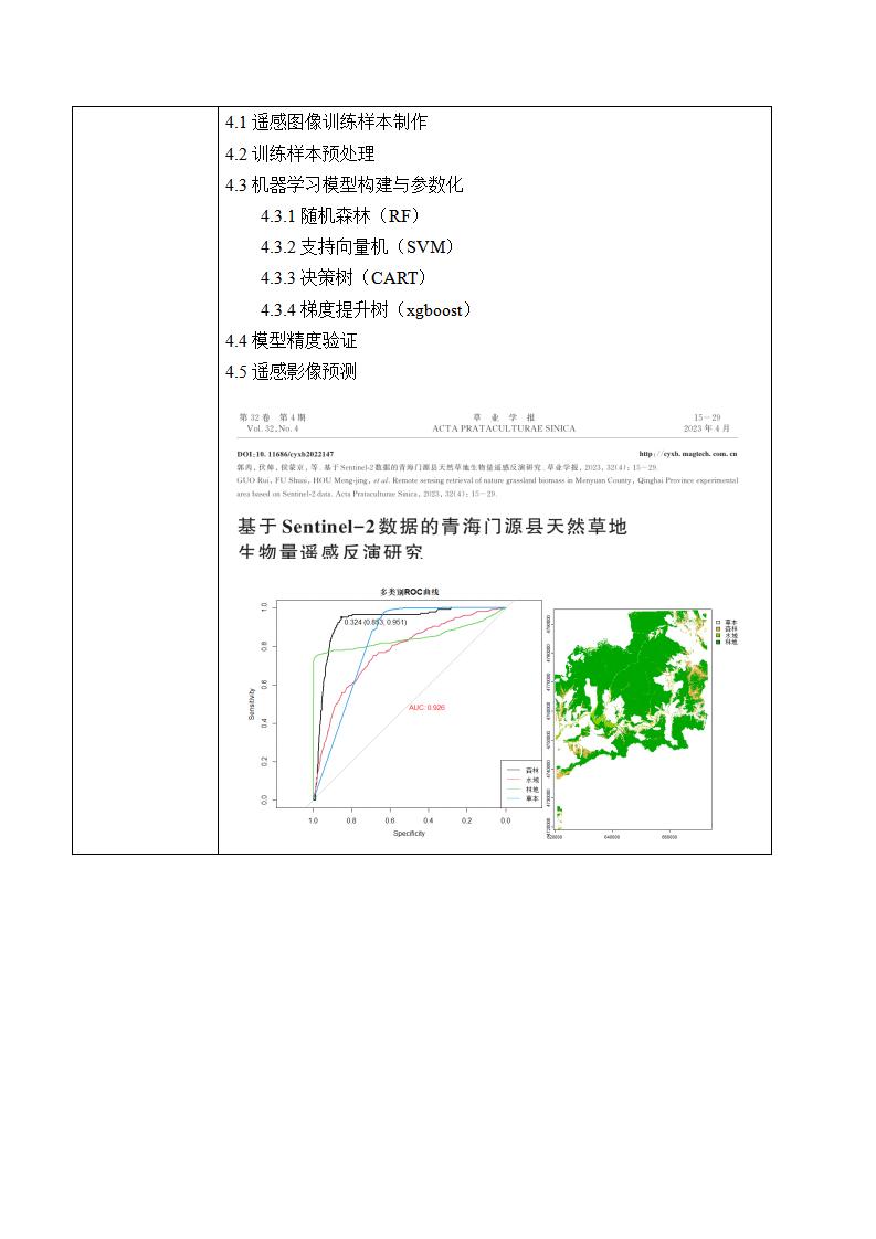 （有答疑）遥感影像R语言高效处理：机器学习、断点检测及制图技术高级培训_03.jpg