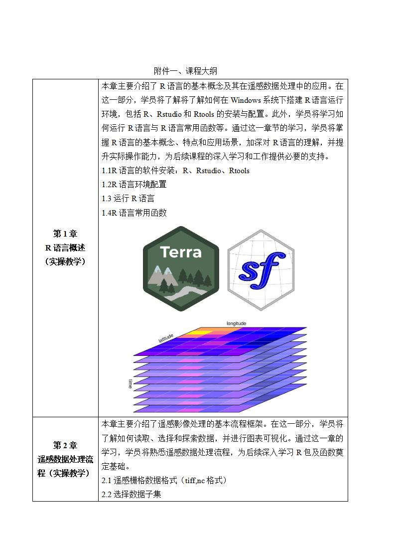 （有答疑）遥感影像R语言高效处理：机器学习、断点检测及制图技术高级培训_01.jpg