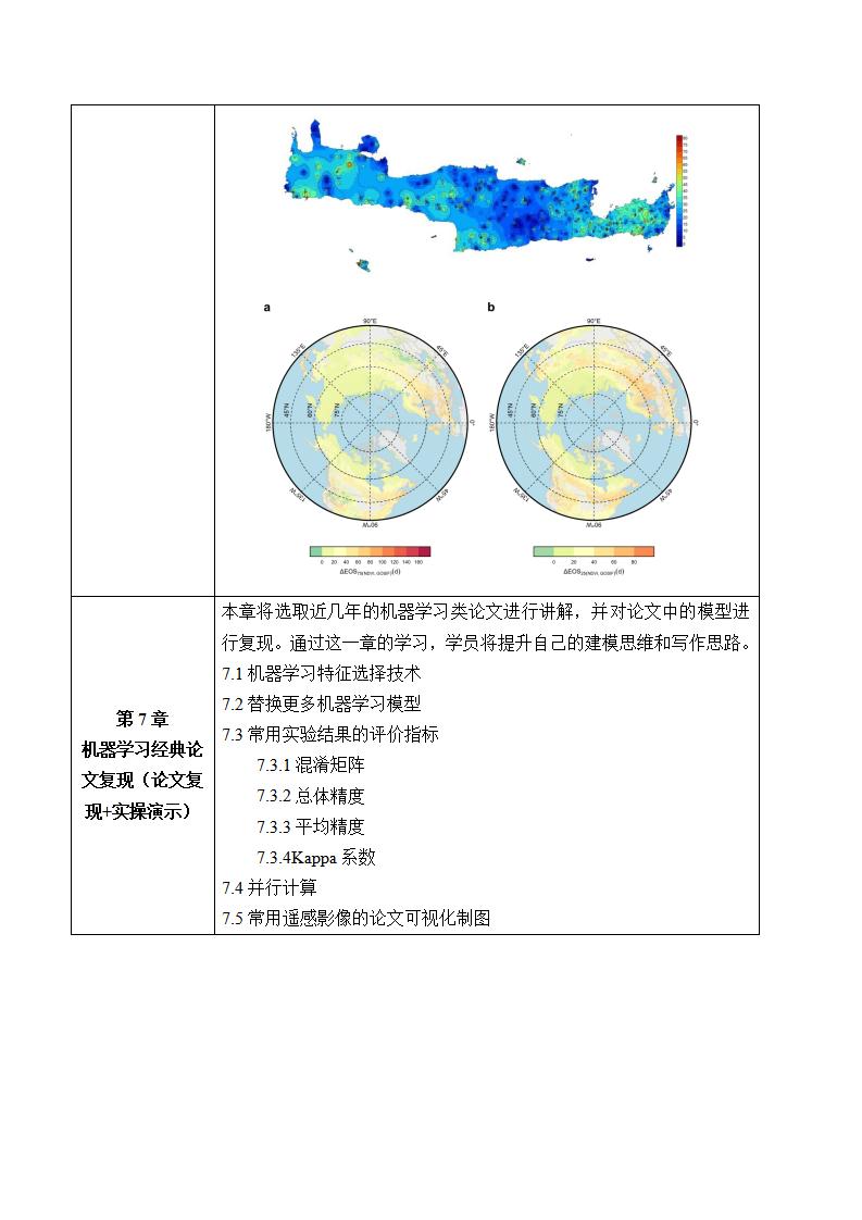 （有答疑）遥感影像R语言高效处理：机器学习、断点检测及制图技术高级培训_07.jpg