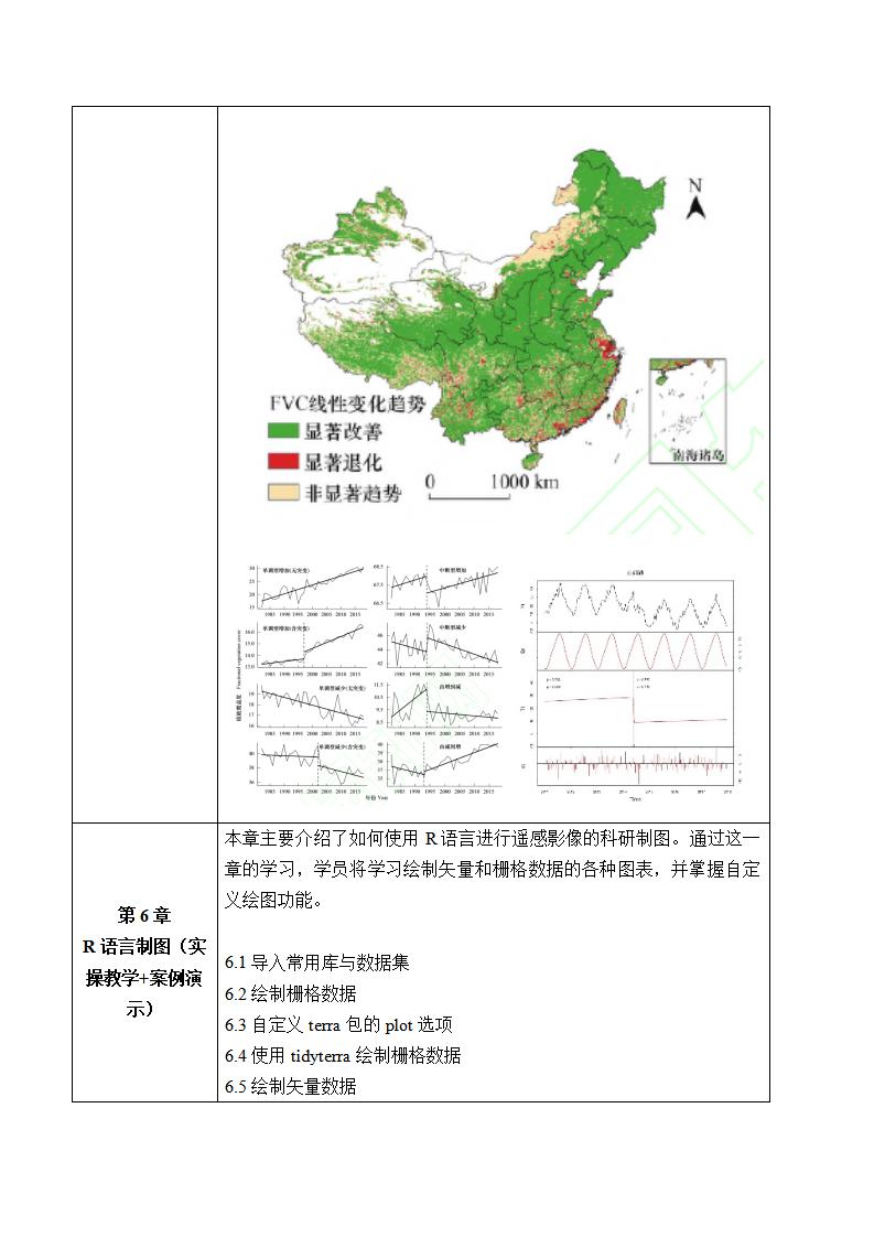 （有答疑）遥感影像R语言高效处理：机器学习、断点检测及制图技术高级培训_05.jpg