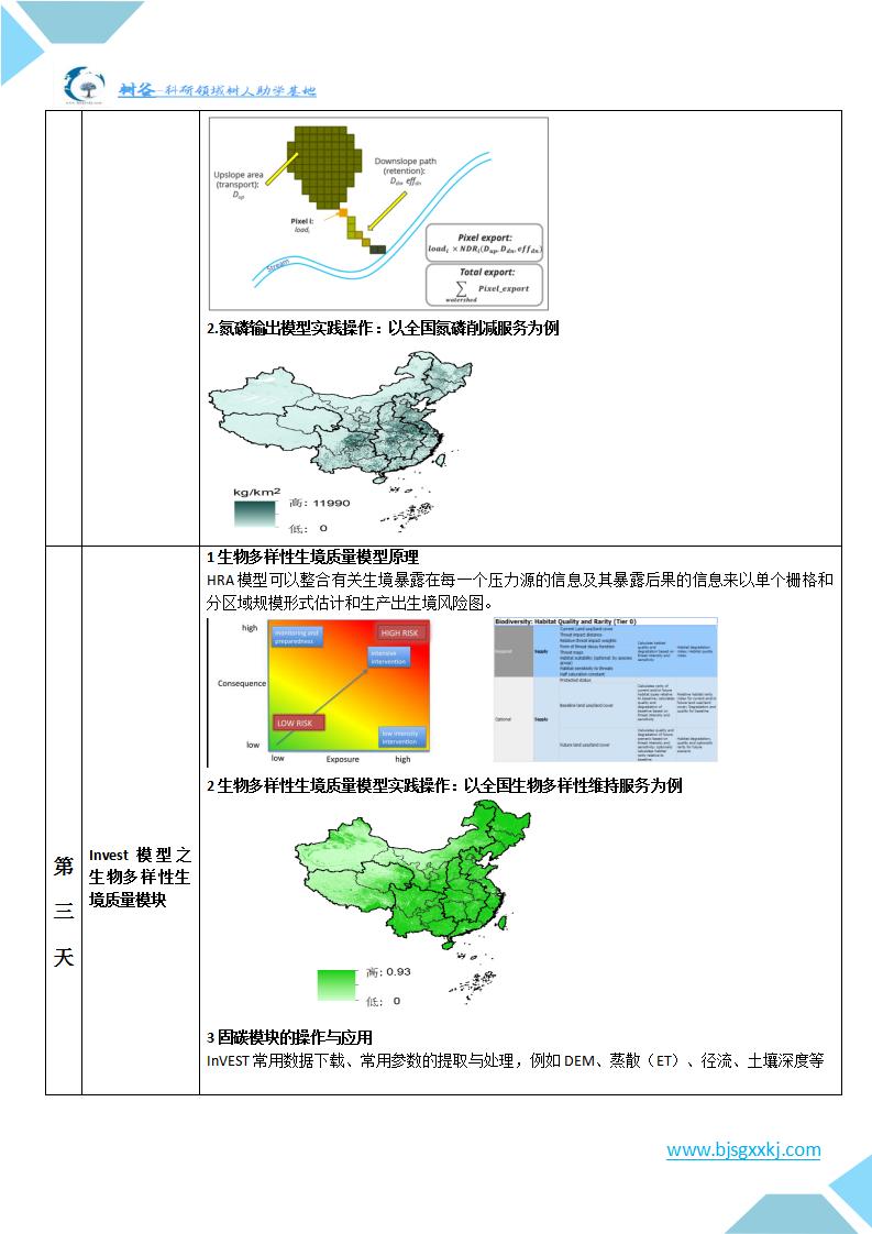 生态系统服务及InVEST模型建模与论文写作指导培训班通知_03.jpg