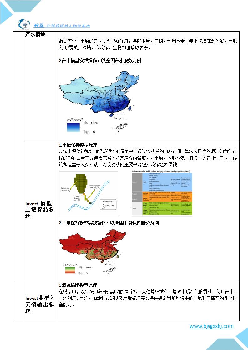 生态系统服务及InVEST模型建模与论文写作指导培训班通知_02.jpg