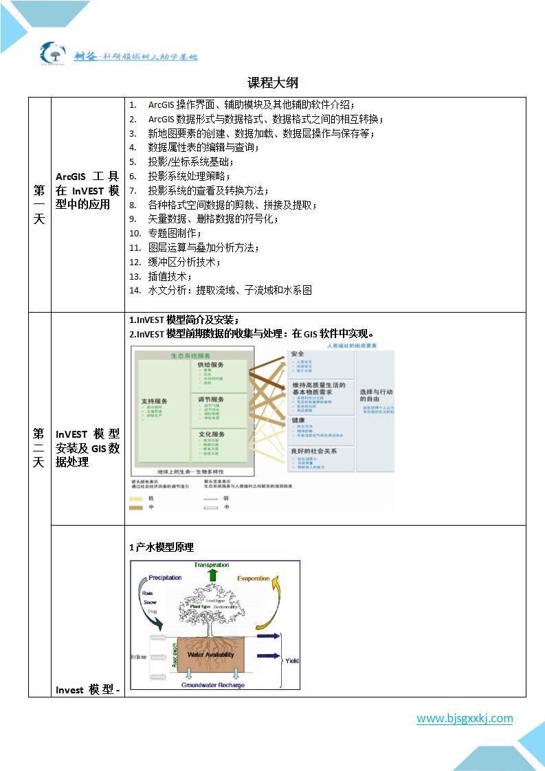 生态系统服务及InVEST模型建模与论文写作指导培训班通知_01.jpg