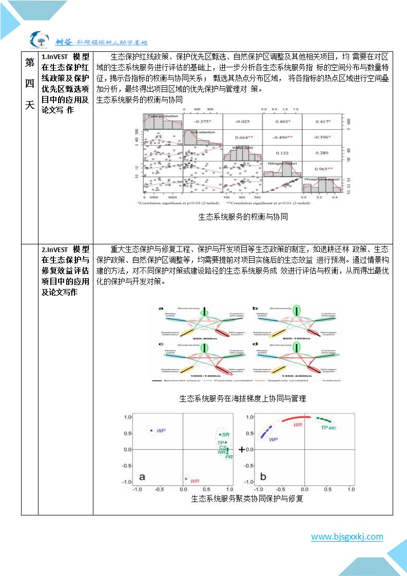 生态系统服务及InVEST模型建模与论文写作指导培训班通知_04.jpg