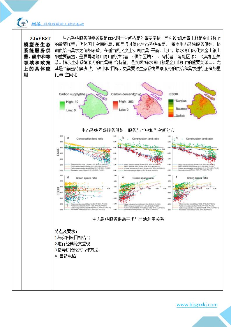 生态系统服务及InVEST模型建模与论文写作指导培训班通知_05.jpg