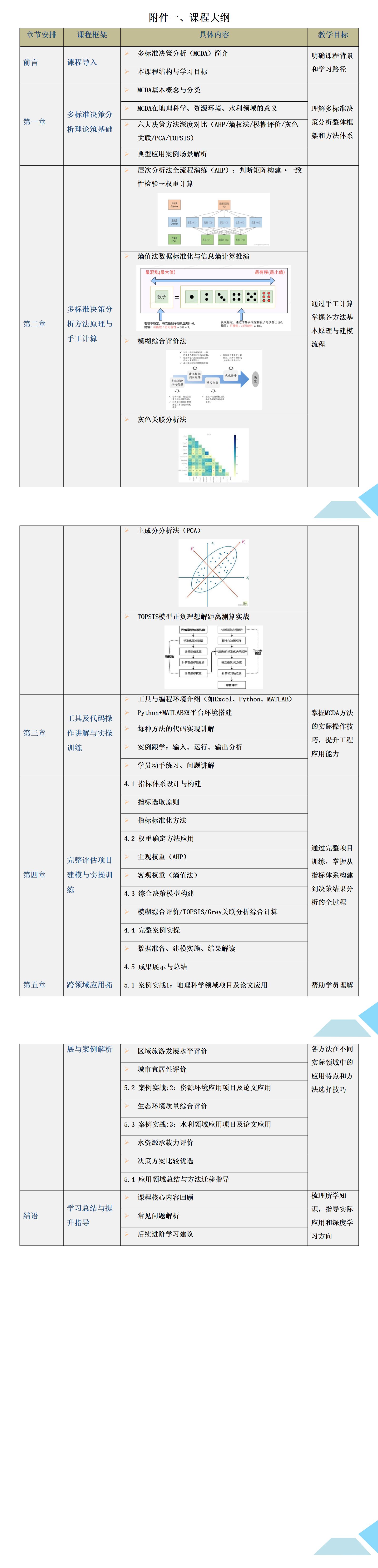 多标准决策分析在地理科学、资源环境、水利中的实践技术应用培训班_01.jpg