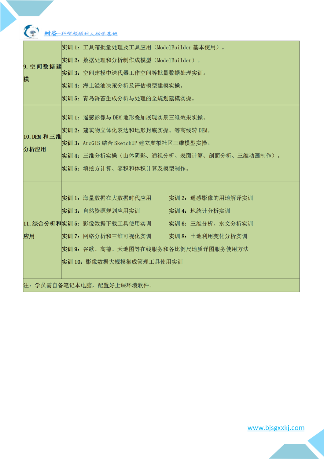 树谷_GIS空间分析、专题制图及典型案例应用实战培训班 (1)_03.png