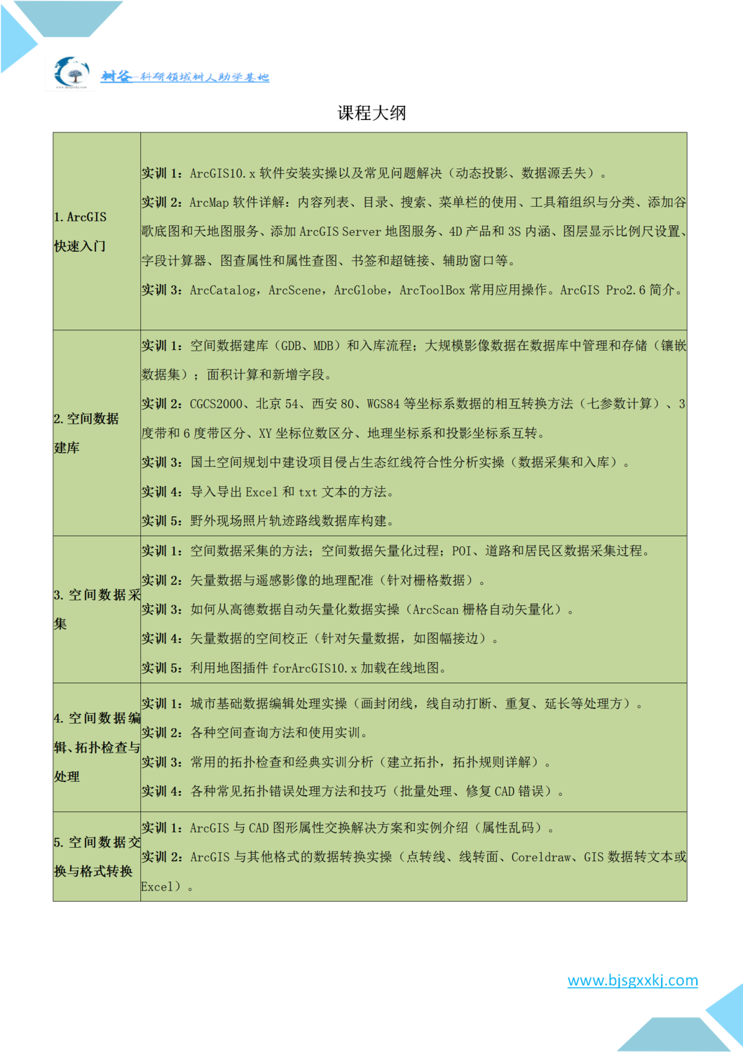 树谷_GIS空间分析、专题制图及典型案例应用实战培训班 (1)_01.png