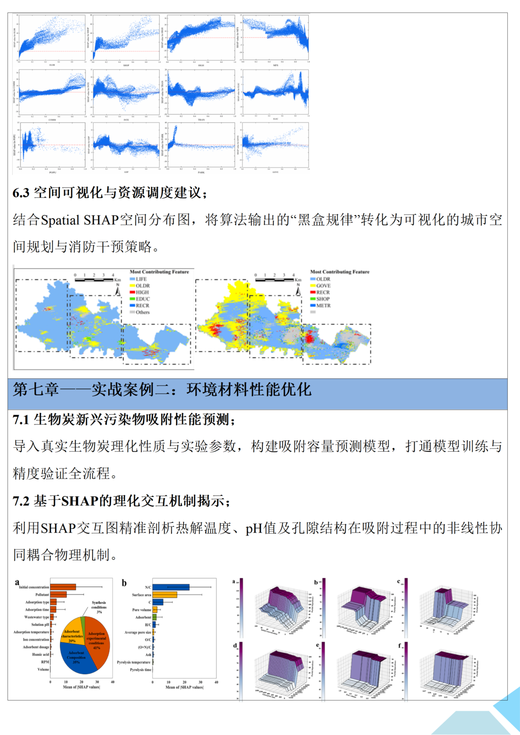 基于XGBoost-SHAP的可解释机器学习建模及资源环境领域运用与顶刊论文拆解与复现培训班_05.png
