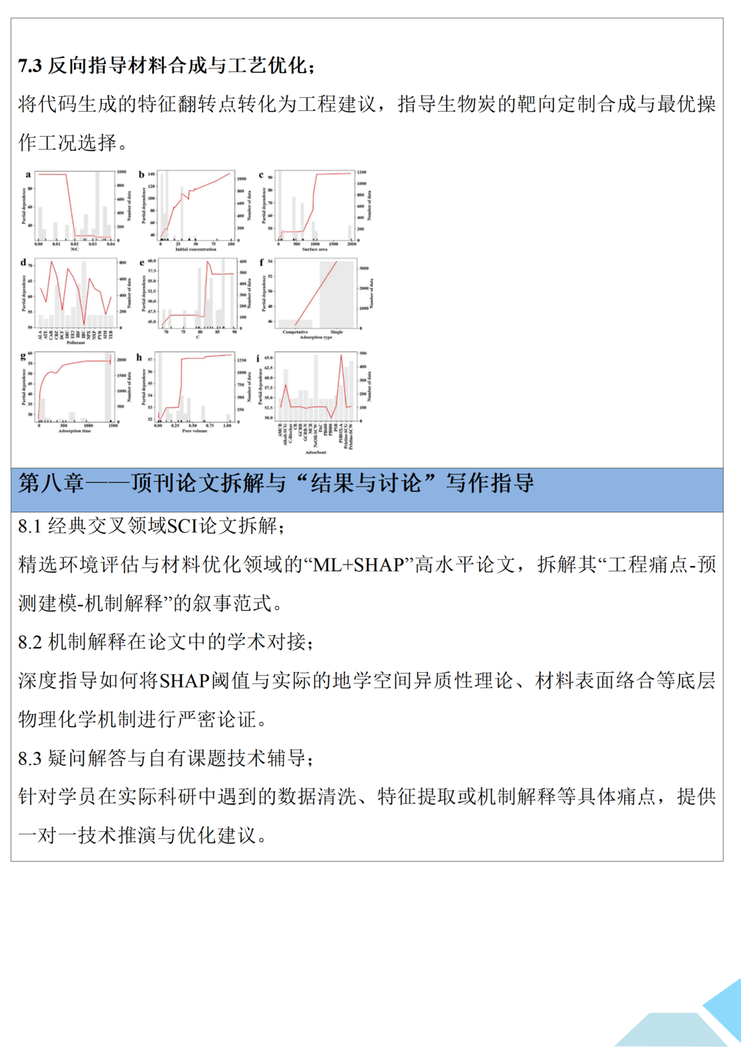 基于XGBoost-SHAP的可解释机器学习建模及资源环境领域运用与顶刊论文拆解与复现培训班_06.png