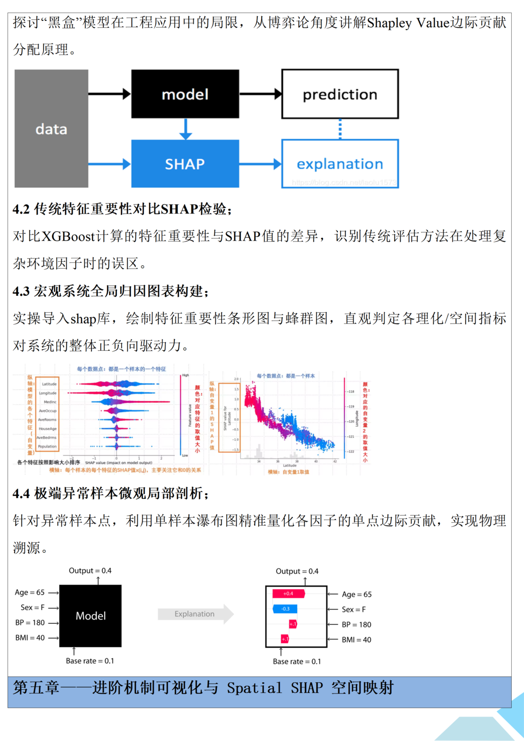 基于XGBoost-SHAP的可解释机器学习建模及资源环境领域运用与顶刊论文拆解与复现培训班_03.png