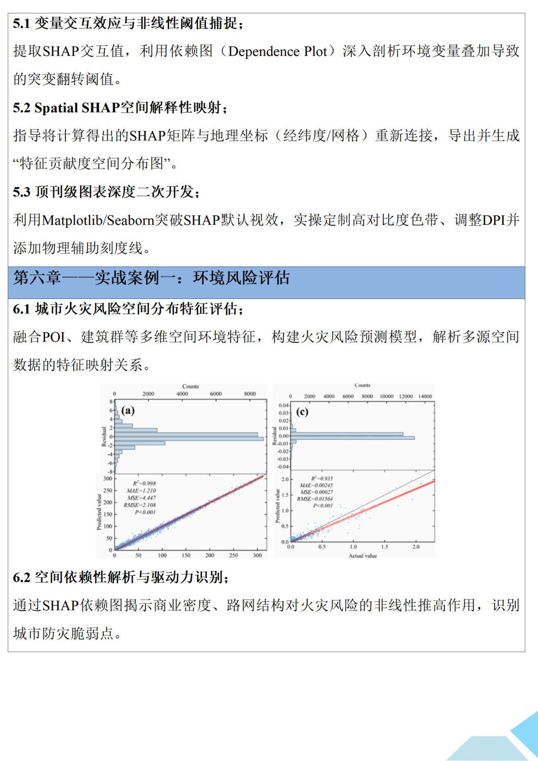 基于XGBoost-SHAP的可解释机器学习建模及资源环境领域运用与顶刊论文拆解与复现培训班_04.png
