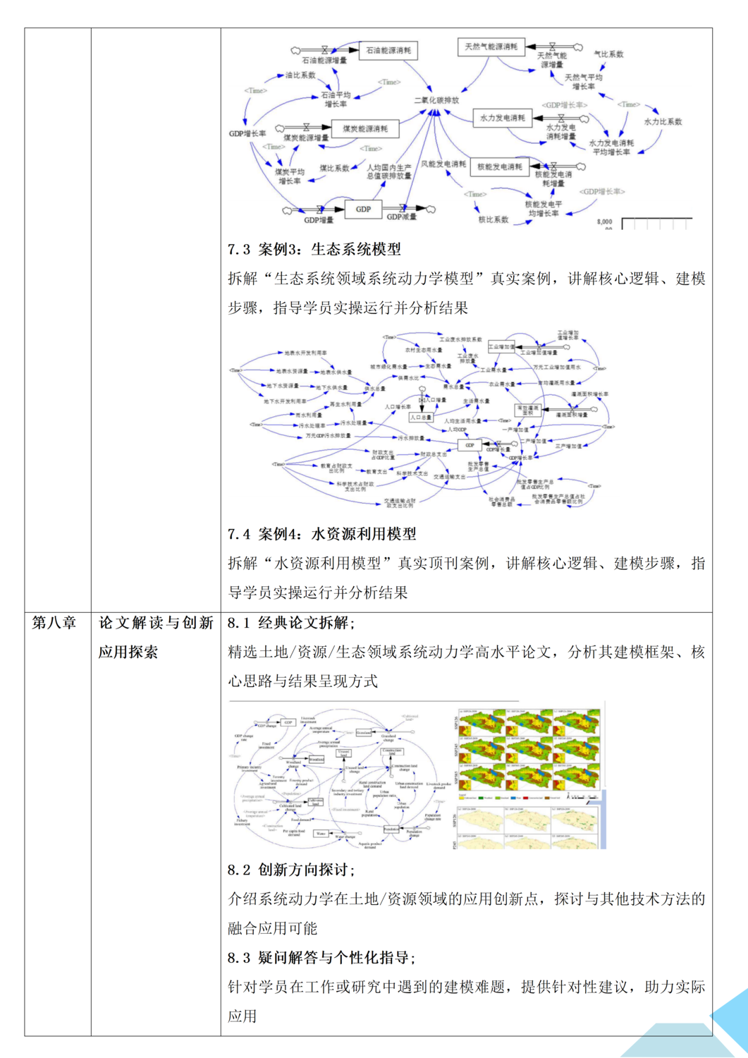 基于Vensim软件的系统动力学建模及在土地、资源、生态、水资源和碳减排等领域应用及顶刊论文拆解与复现实战培训班_07.png