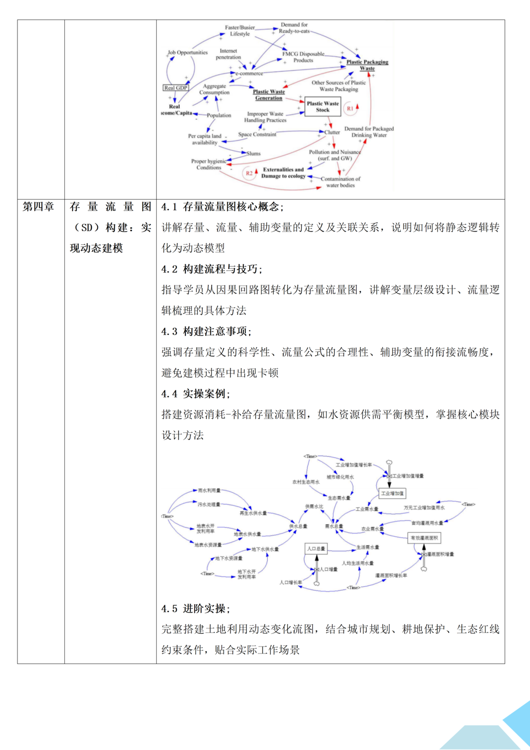 基于Vensim软件的系统动力学建模及在土地、资源、生态、水资源和碳减排等领域应用及顶刊论文拆解与复现实战培训班_04.png