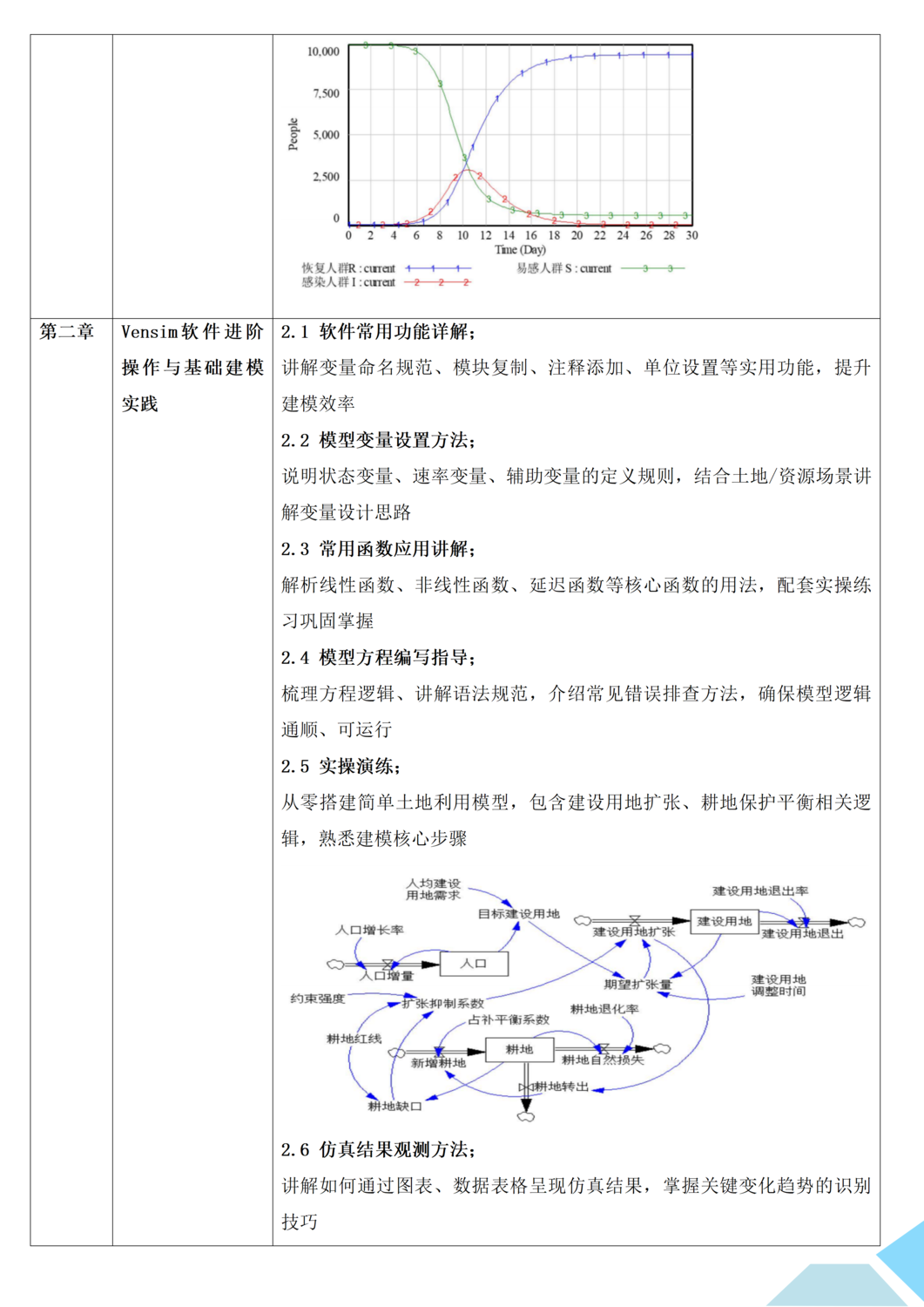 基于Vensim软件的系统动力学建模及在土地、资源、生态、水资源和碳减排等领域应用及顶刊论文拆解与复现实战培训班_02.png