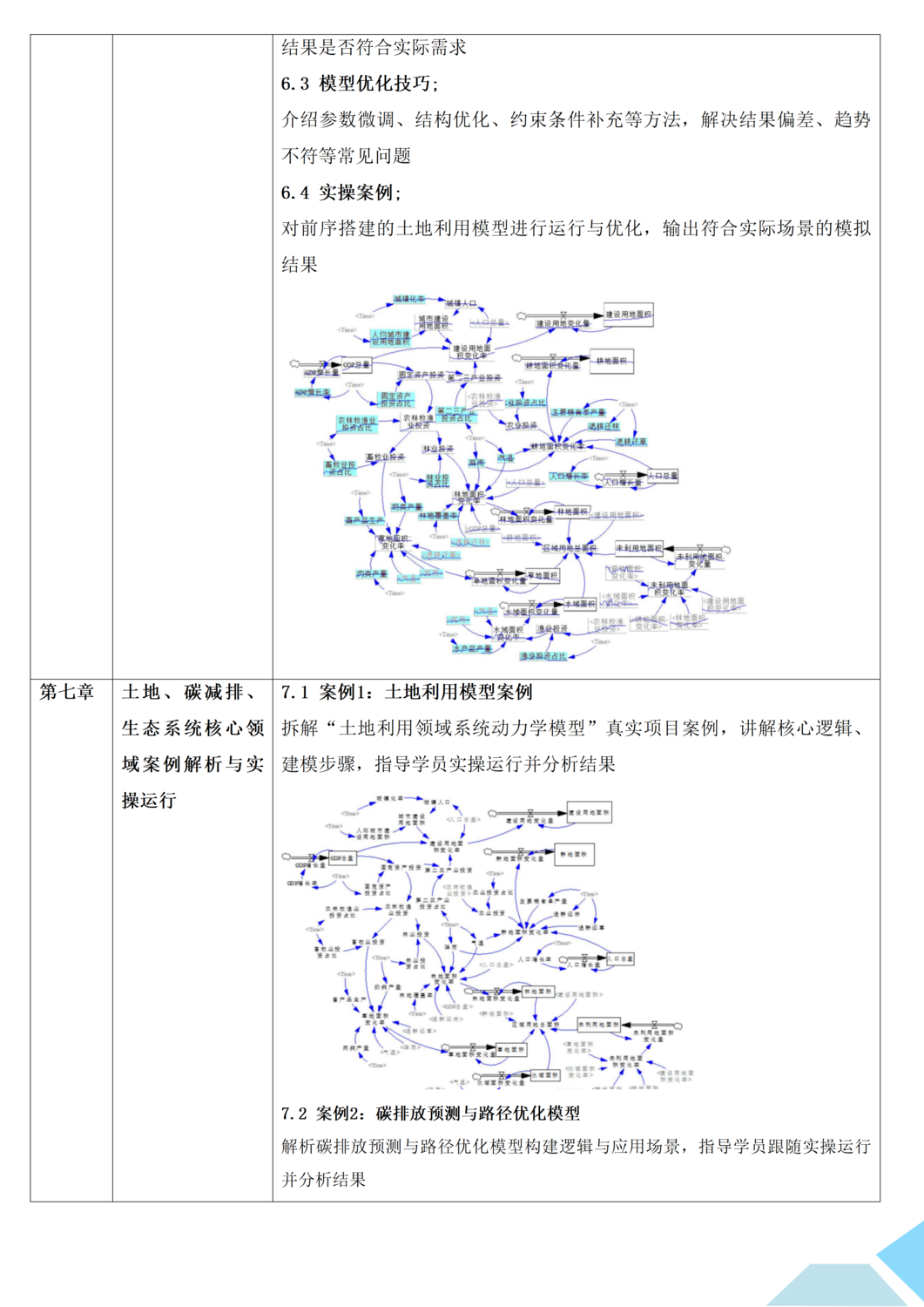 基于Vensim软件的系统动力学建模及在土地、资源、生态、水资源和碳减排等领域应用及顶刊论文拆解与复现实战培训班_06.png