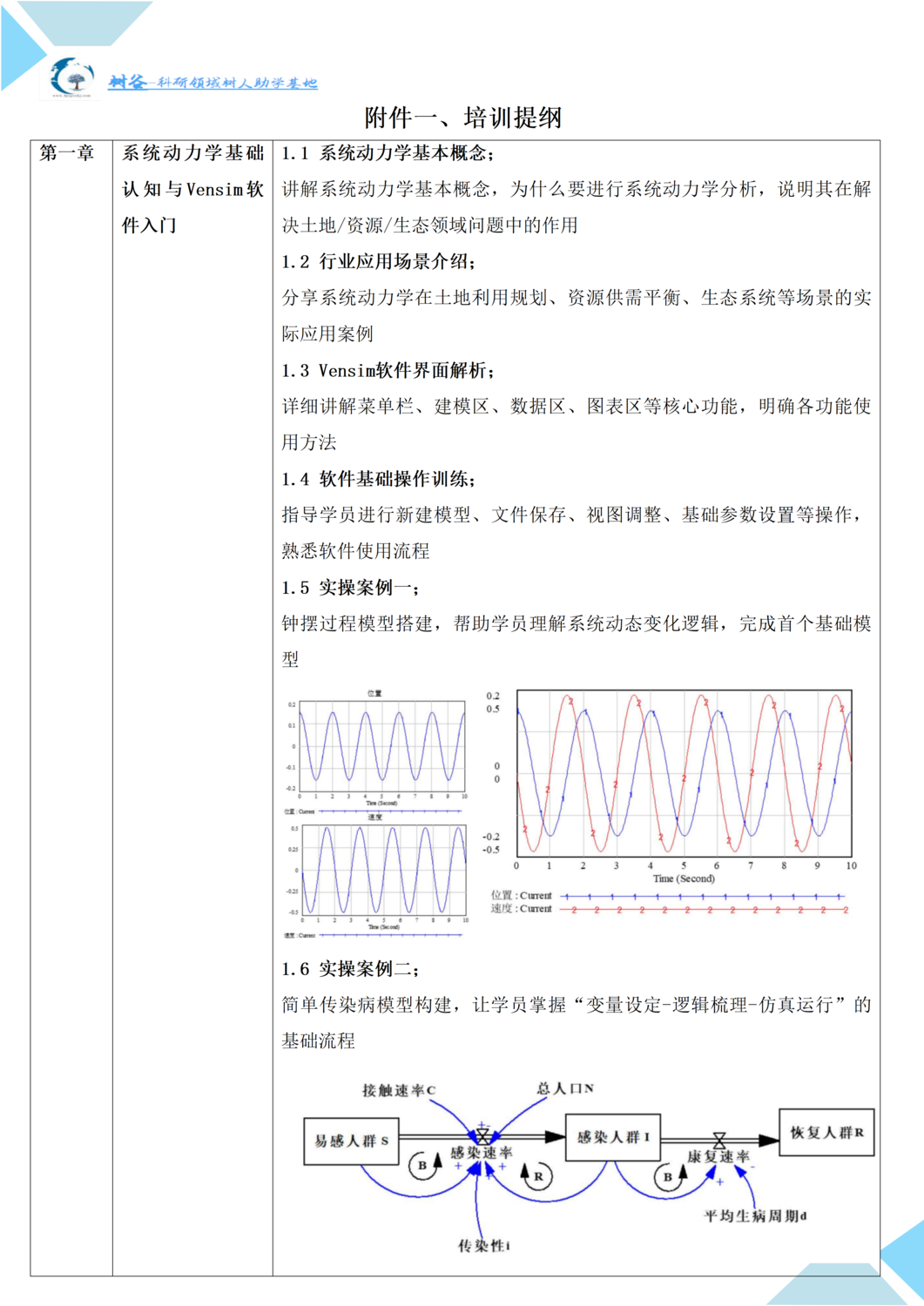 基于Vensim软件的系统动力学建模及在土地、资源、生态、水资源和碳减排等领域应用及顶刊论文拆解与复现实战培训班_01.png