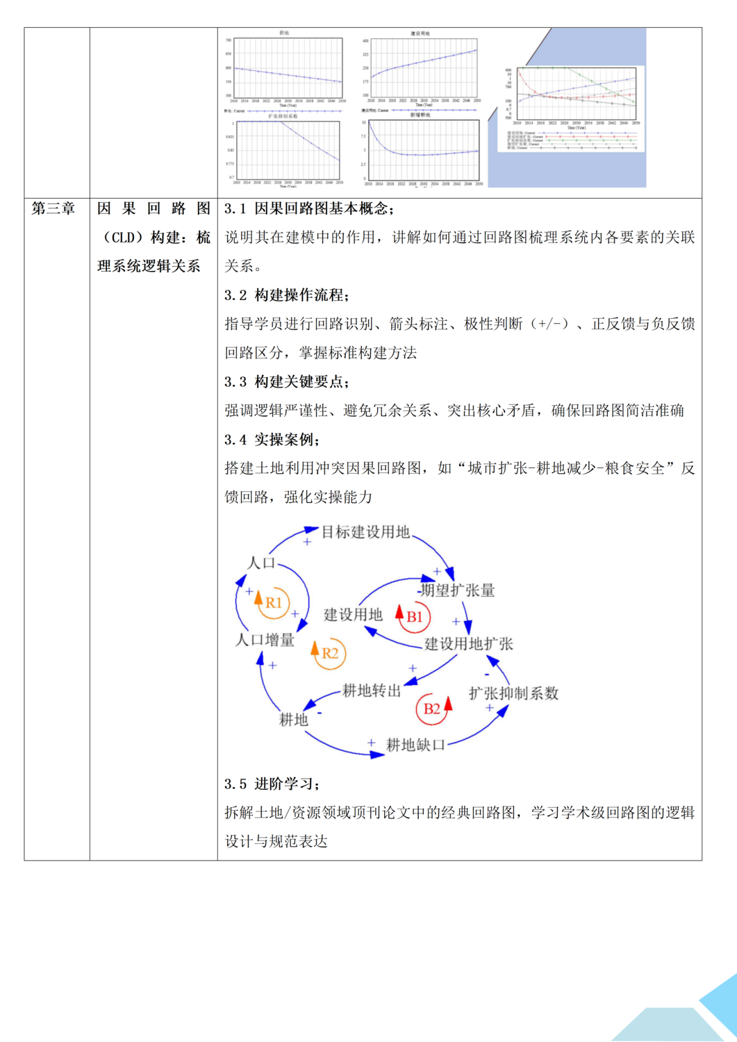 基于Vensim软件的系统动力学建模及在土地、资源、生态、水资源和碳减排等领域应用及顶刊论文拆解与复现实战培训班_03.png