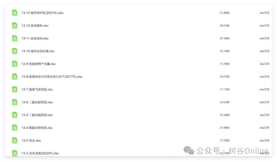 20260921-2】《中国环境统计年鉴》2000-2025年【全套】 - 北京树谷信息