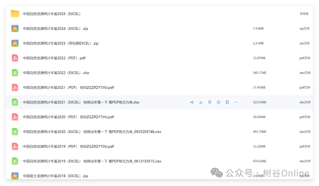 20260921-1】《中国自然资源统计年鉴》2025年-2005年- 北京树谷信息